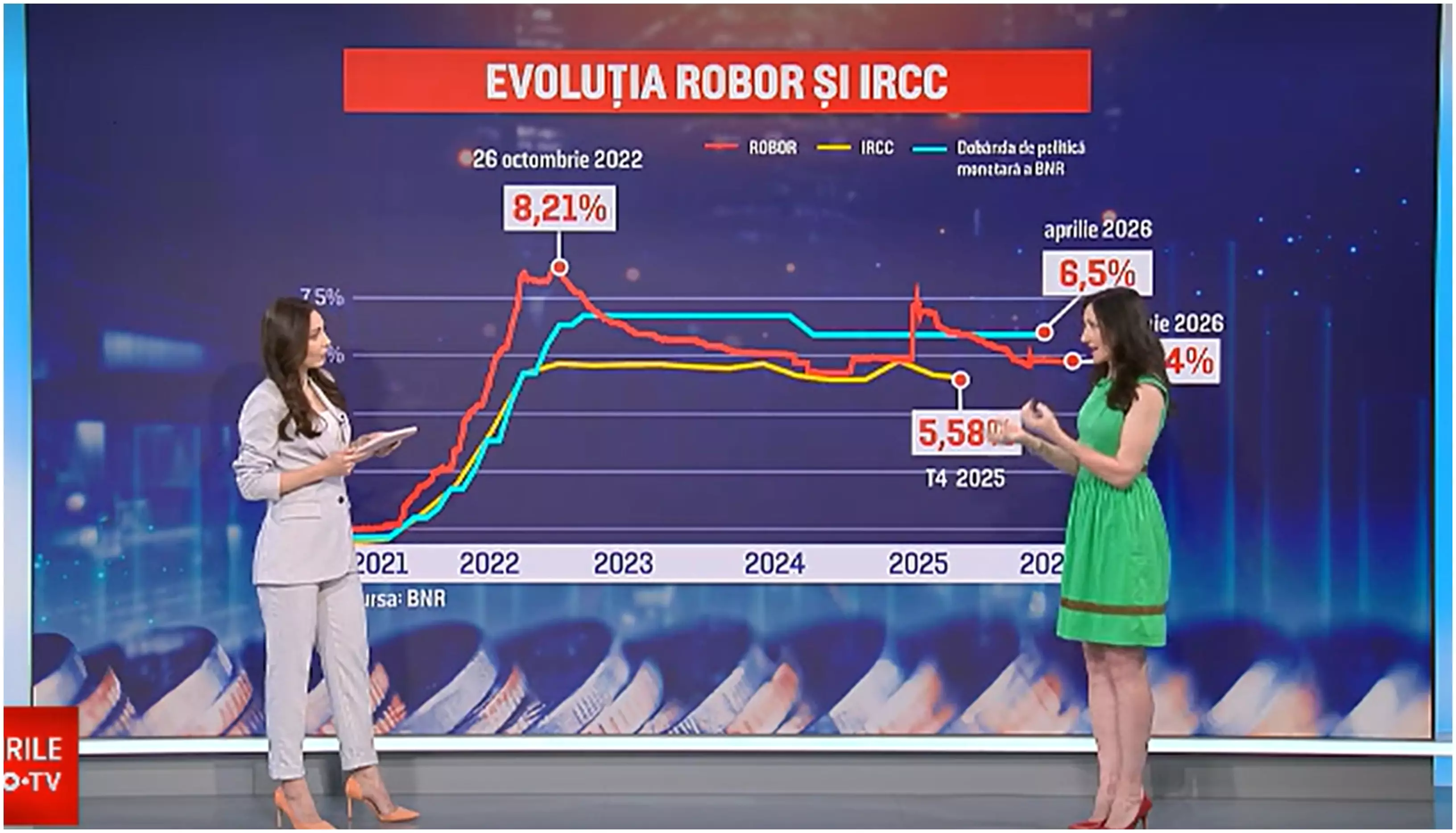 Cum ar putea fi afectați românii cu credite de ancheta Consiliului Concurenței privind ROBOR. Explicațiile unui analist